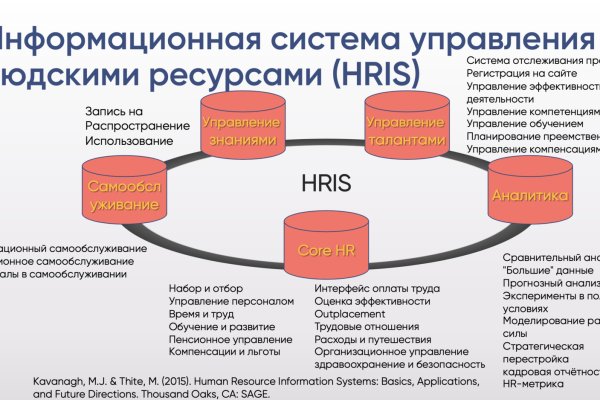 Как зарегистрироваться на кракене