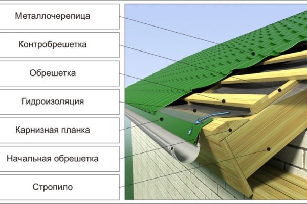 Кракен онлайн vtor run