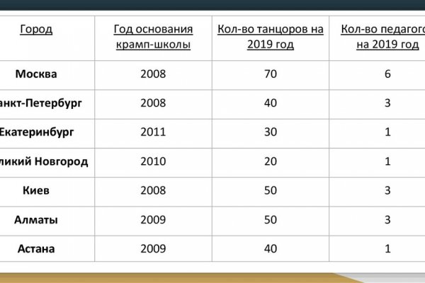 Кракен торговая площадка