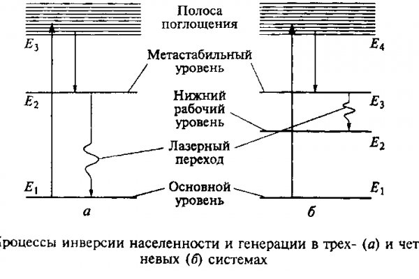 Что случилось с кракеном маркетплейс